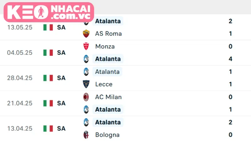 Cuộc đấu bản lĩnh ở vòng 37 Serie A