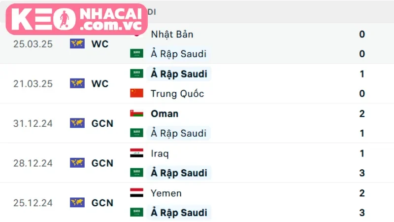 Phân tích chiến lược và tỷ số tại Saudi Arabia vs. Jordan