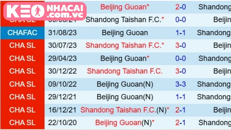 Lịch sử đối đầu nảy lửa của hai đội
